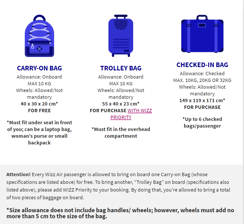 wizz air 10kg baggage price