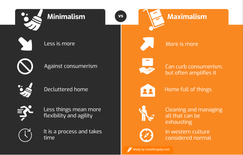 A few points that show you Minimalism vs Maximalism